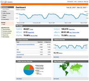 Google analytics