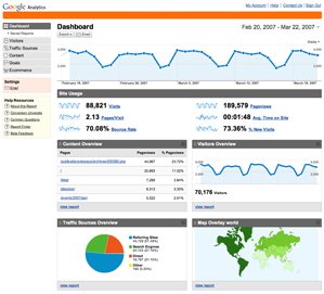 Google analytics