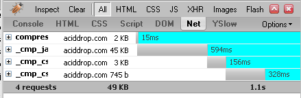 After PHP Speedy - 4 requests that took 1.1 seconds